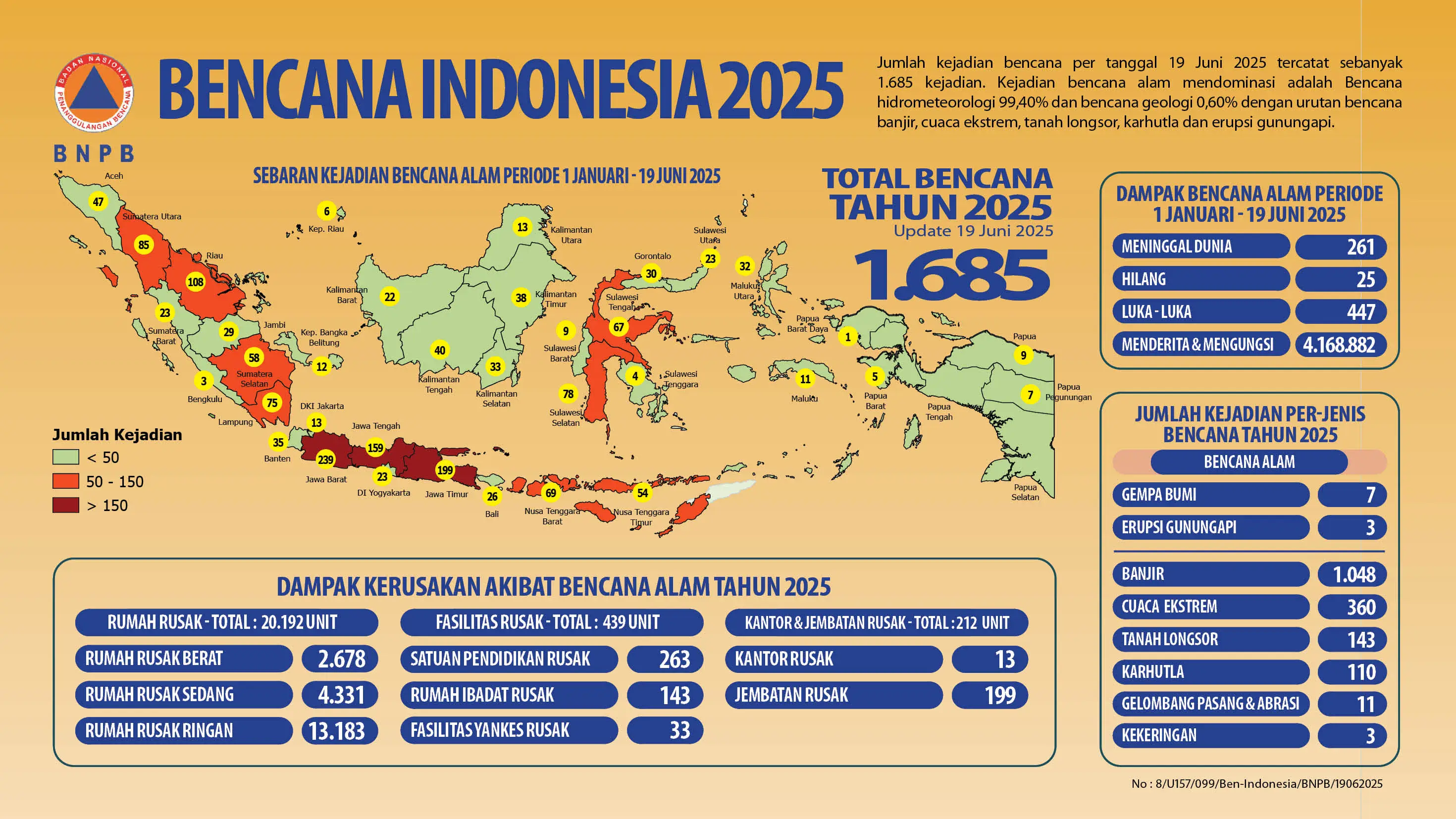 Infografis Bencana tahun 2025